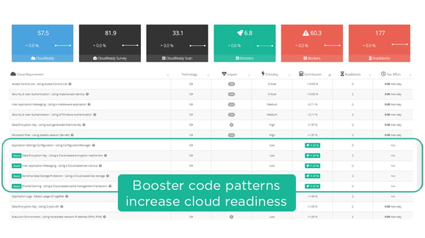 Cloud Boosters