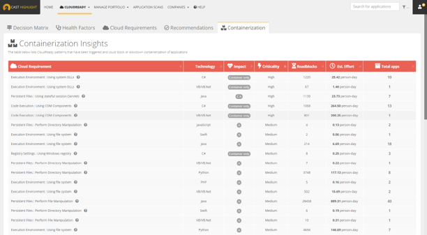 Container insights