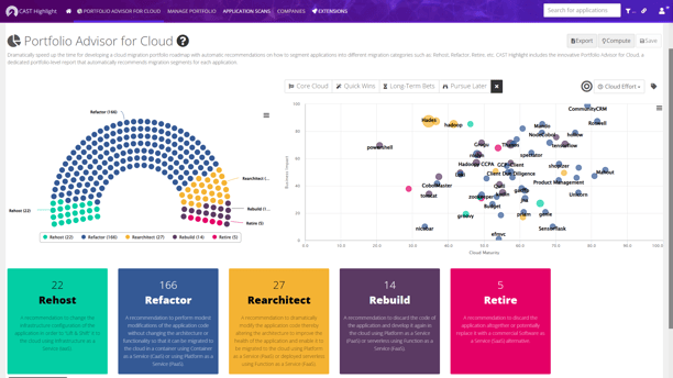 Migration roadmaps