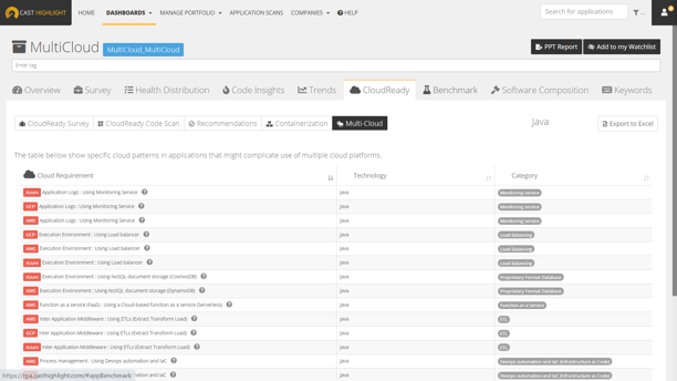 Multi-cloud readiness