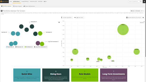 Automated recommendations