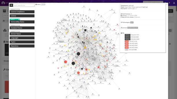 Transitive Dependencies