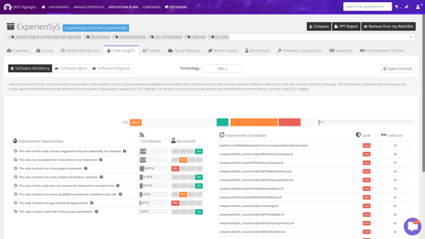 Code insights