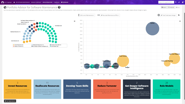 Optimizations