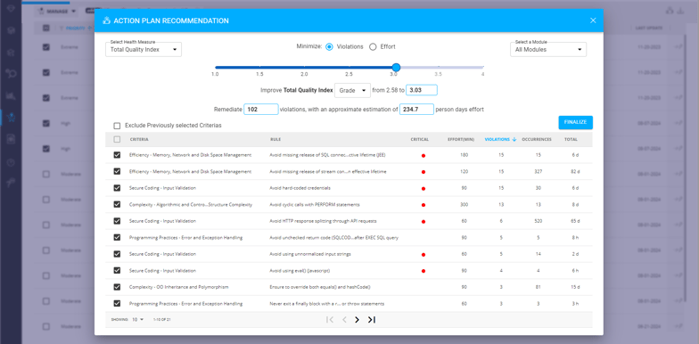 Management Dashboard