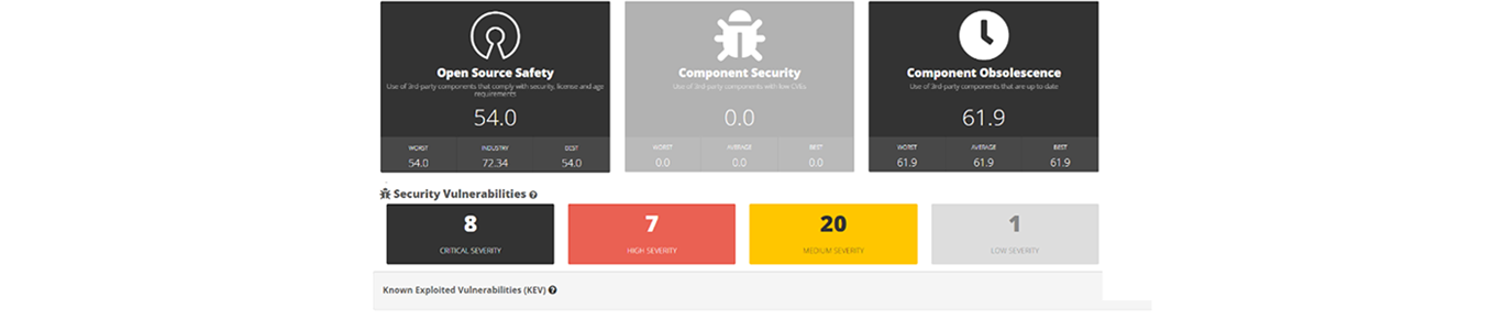 Finally, a dashboard designed for software leaders